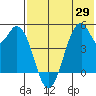Usof Bay tide chart for Saturday, May 29, 2021