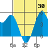 Usof Bay tide chart for Sunday, May 30, 2021