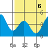 Usof Bay tide chart for Thursday, May 6, 2021