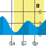 Usof Bay tide chart for Saturday, May 8, 2021