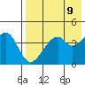Usof Bay tide chart for Sunday, May 9, 2021