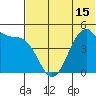 Usof Bay tide chart for Tuesday, June 15, 2021