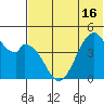 Usof Bay tide chart for Wednesday, June 16, 2021