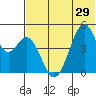 Usof Bay tide chart for Tuesday, June 29, 2021