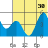 Usof Bay tide chart for Wednesday, June 30, 2021