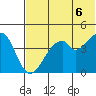 Usof Bay tide chart for Sunday, June 6, 2021
