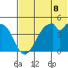 Usof Bay tide chart for Tuesday, June 8, 2021