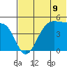 Usof Bay tide chart for Wednesday, June 9, 2021