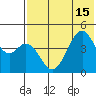 Usof Bay tide chart for Thursday, July 15, 2021