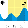 Usof Bay tide chart for Saturday, July 17, 2021