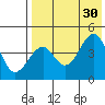 Usof Bay tide chart for Friday, July 30, 2021