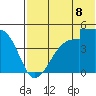 Usof Bay tide chart for Thursday, July 8, 2021