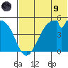 Usof Bay tide chart for Friday, July 9, 2021