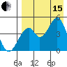 Usof Bay tide chart for Sunday, August 15, 2021