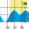 Usof Bay tide chart for Monday, August 30, 2021