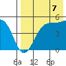 Usof Bay tide chart for Saturday, August 7, 2021