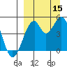 Usof Bay tide chart for Wednesday, September 15, 2021