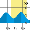 Usof Bay tide chart for Wednesday, September 22, 2021