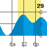 Usof Bay tide chart for Wednesday, September 29, 2021