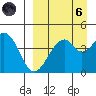 Usof Bay tide chart for Monday, September 6, 2021