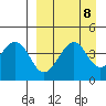 Usof Bay tide chart for Wednesday, September 8, 2021