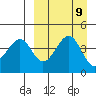 Usof Bay tide chart for Thursday, September 9, 2021