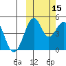 Usof Bay tide chart for Friday, October 15, 2021