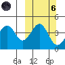 Usof Bay tide chart for Wednesday, October 6, 2021