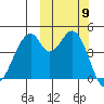 Usof Bay tide chart for Saturday, October 9, 2021