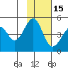 Usof Bay tide chart for Monday, November 15, 2021