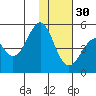 Usof Bay tide chart for Tuesday, November 30, 2021