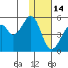 Usof Bay tide chart for Tuesday, December 14, 2021