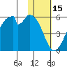 Usof Bay tide chart for Saturday, January 15, 2022