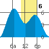 Usof Bay tide chart for Thursday, January 6, 2022