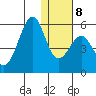 Usof Bay tide chart for Saturday, January 8, 2022