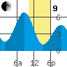 Usof Bay tide chart for Sunday, January 9, 2022