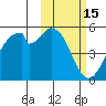 Usof Bay tide chart for Tuesday, February 15, 2022