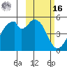 Usof Bay tide chart for Wednesday, February 16, 2022