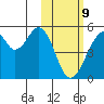Usof Bay tide chart for Wednesday, February 9, 2022