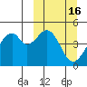 Usof Bay tide chart for Wednesday, March 16, 2022