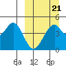 Usof Bay tide chart for Monday, March 21, 2022