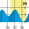 Usof Bay tide chart for Tuesday, March 29, 2022