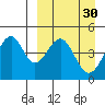 Usof Bay tide chart for Wednesday, March 30, 2022