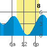 Usof Bay tide chart for Tuesday, March 8, 2022