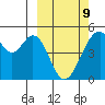 Usof Bay tide chart for Wednesday, March 9, 2022