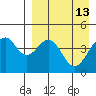 Usof Bay tide chart for Wednesday, April 13, 2022