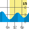 Usof Bay tide chart for Friday, April 15, 2022