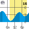 Usof Bay tide chart for Saturday, April 16, 2022