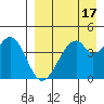 Usof Bay tide chart for Sunday, April 17, 2022