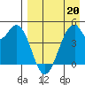 Usof Bay tide chart for Wednesday, April 20, 2022